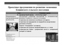 Презентация проекта Генерального плана застройки Кощинского с\п - 18